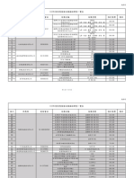 112年度補助牌型一覽表