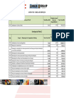 Custos de Serviços e Materiais - Edited