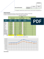 Pruebas Analiticas, Ventas y Costo de Ventas