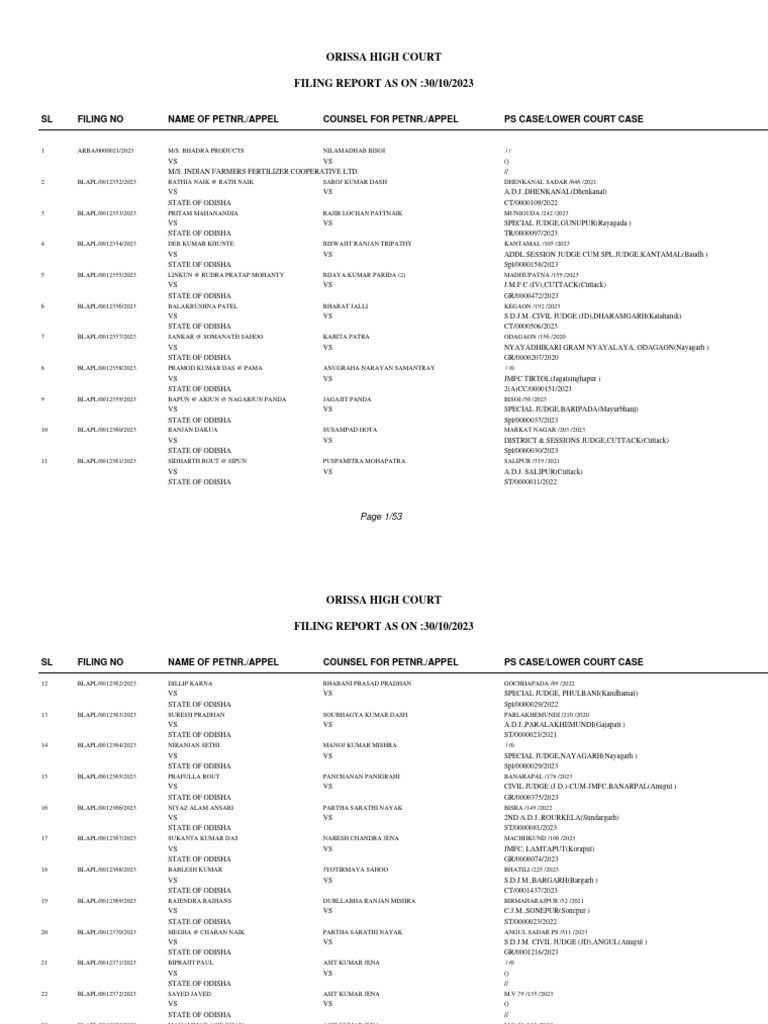 Orissa High Court Filing Report 30/10/2023 | PDF | Government | Public ...