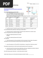 Activity Phet Sim PH Relationships 1