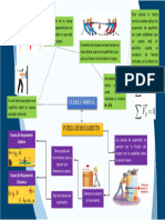 Mapa Mental - Fuerza Normal y de Rozamiento - Erick Calderon Perez