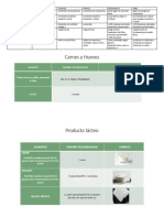 Tabla de Valor Nutricional Del Ciclo de La Vida