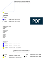 Codificacion de Colores Tablero