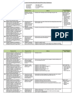 Analisis Keterkaitan KI Dan KD Dengan IPK Dan Materi Pembelajaran