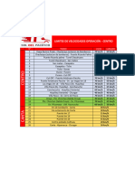 Limites de Velocidades Operacion CENTRO