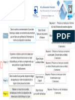 Projets 3AS Langues Lettres RQ