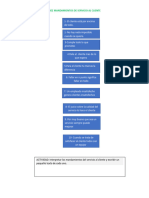 DIEZ MANDAMIENTOS DE SERVICIO AL CLIENTE Tarea