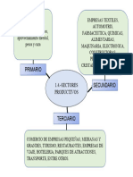 Diagrama de Ftos de Inv.