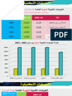 مقارنة التعويضات التكميلية