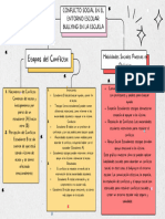 Mapa Conceptual Lluvia de Ideas Esquema Doodle Scrapbook Multicolor