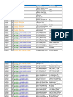 Materias Primas Clave de Productos y Servicios Sat v02