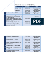 Cronograma de Actividades