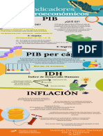 Indicadores Macroeconómicos