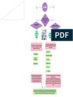 Decision Tree Team Whiteboard in Purple Pink Green Simple Colorful Style