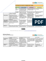 Rúbrica para Evaluar El Producto Final CUADERNO de Campo