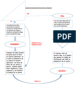 Diagrama de Operaciones de Proceso e Ingresos DE 4F