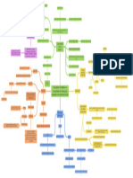 Mapa de Conceitos - Os Projetos de Trabalho e A Necessidade de Mudança Na Educação e Na Função Da Escola