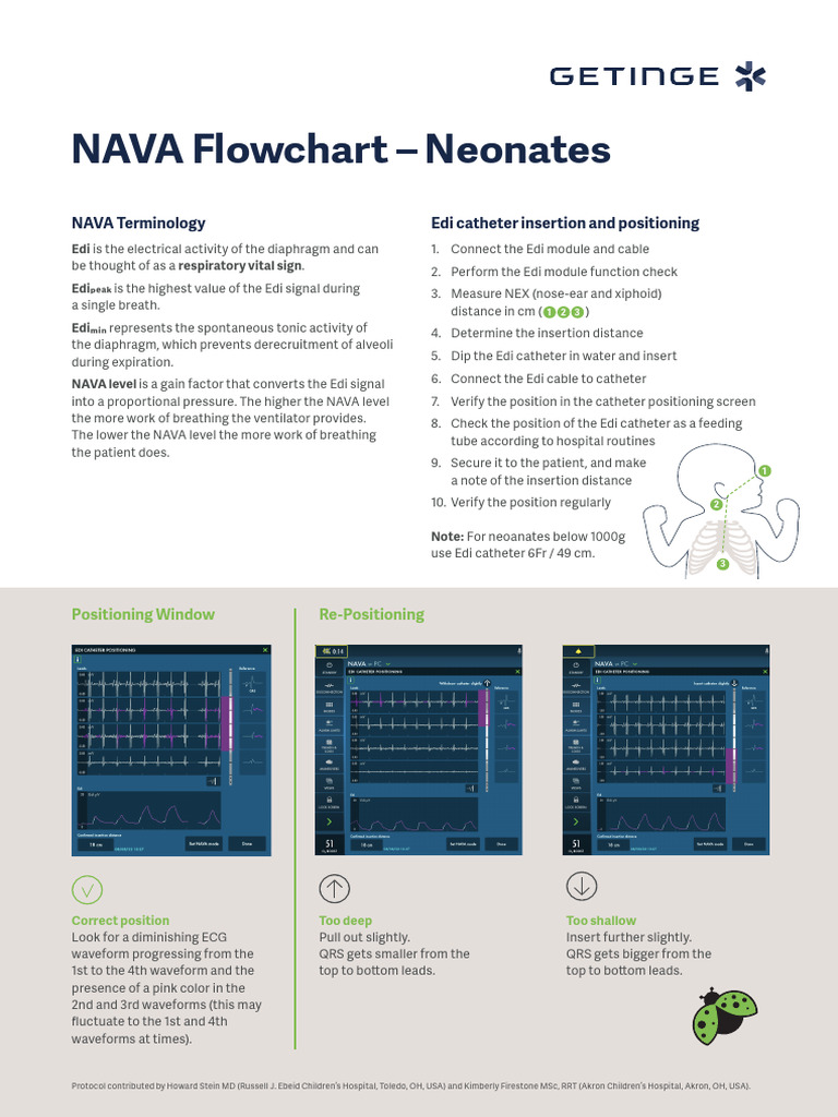 Servo U N I Nava Trainm Flowchart Neonatal MX 7334 en Non Us PDF