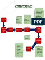 Flujograma Ordinario