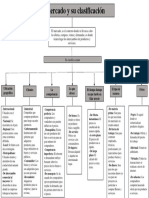 El Mercado y Su Clasificacion