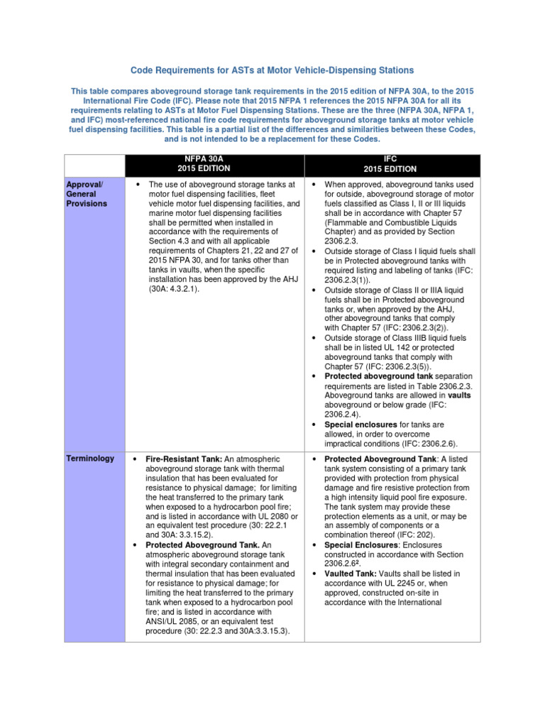 4 - Codes and Regulations Motors | PDF | Pump | Valve