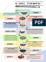 Infografia Linea Del Tiempo Timeline Historia Cronologia Empresa Profesional Multicolor