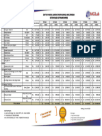 Arionindonesia 2023-06-21 Daftar Harga LB Basesoft Wired DLL