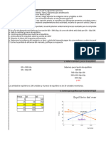 Estimation of Supply and Demand