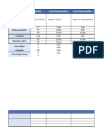 Lista de Precios Productos China Actual