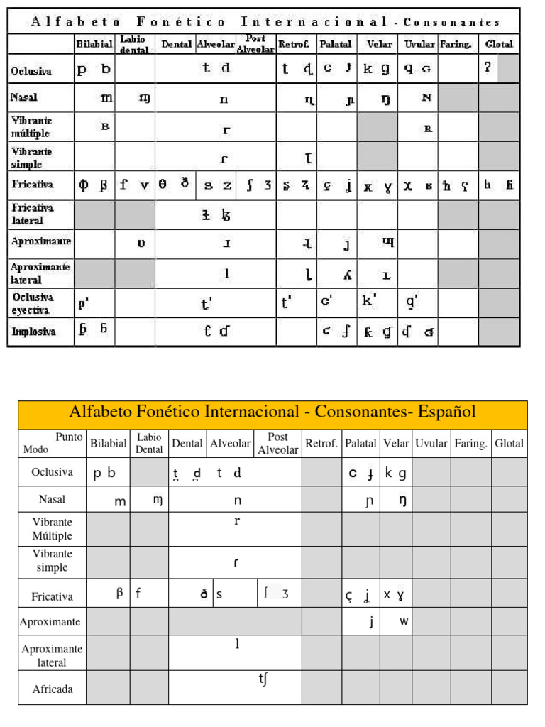 Consonantes del Español en IPA | PDF