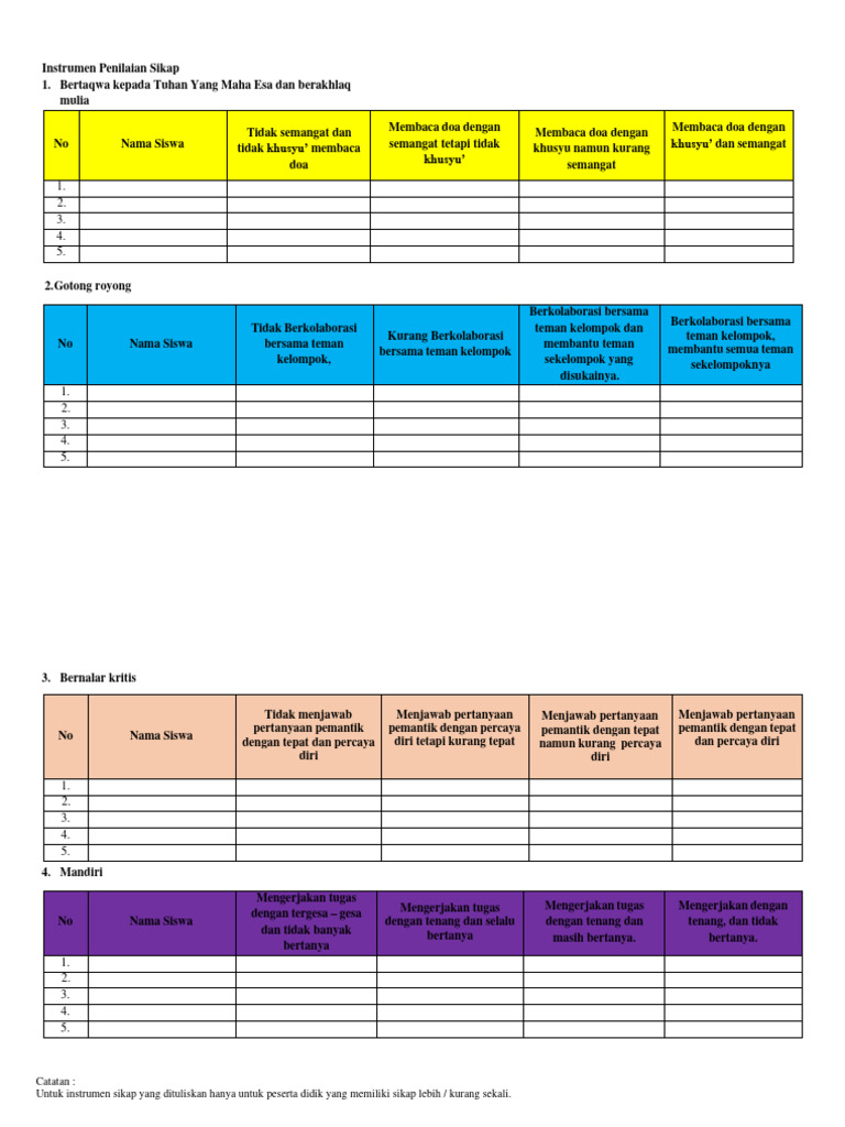 Instrumen Penilaian Dan Kisi2 Revisi Pdf