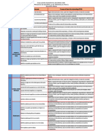 PDAs Evaluados Por MEJOREDU SEGUNDO