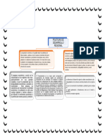 Politicas de Desarrollo Regional