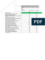 Produksi (Ikan) PUD SMT 1 2023