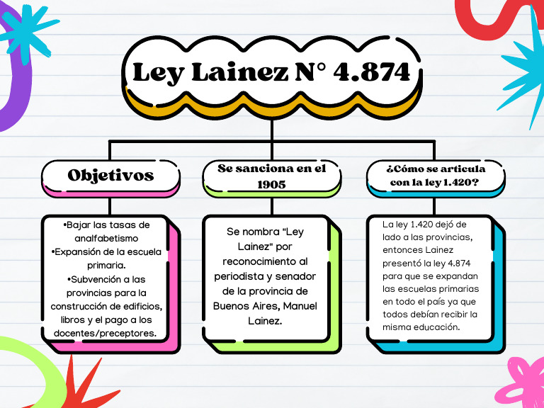 Ley Lainez PDF