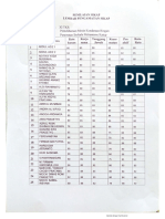 Kolaborasi Siswa