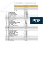 Daftar Siswa PKL