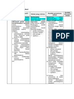 Contoh LK. 2.2 Menentukan Solusi