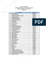 Peserta Pemilihan