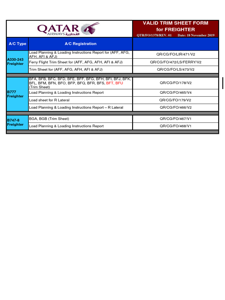 WHAT IS TRIM SHEET IN AVIATION intelligence overview