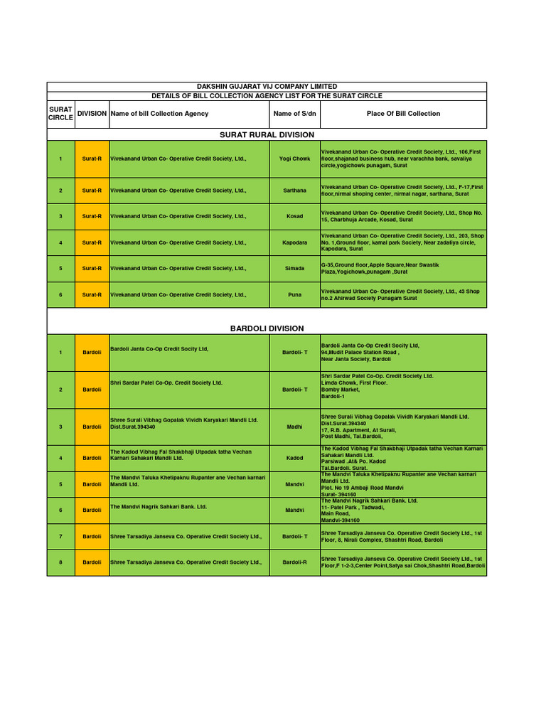 Surat Rural | PDF