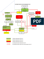 Alur Pelayanan Pasien Pandemi New