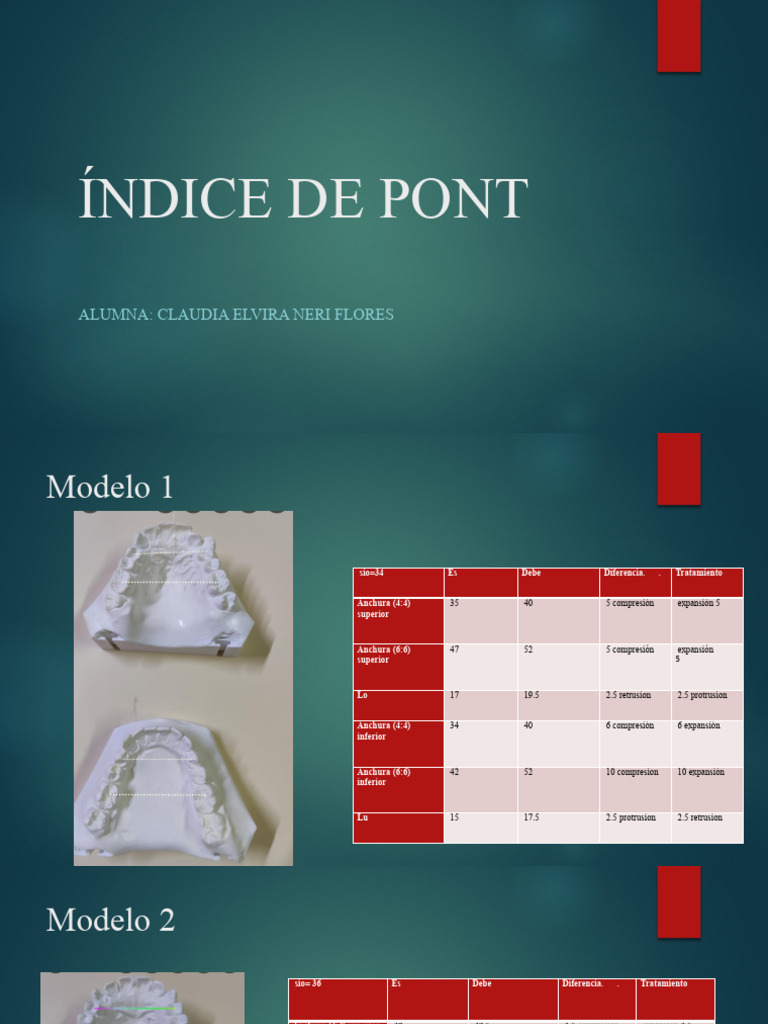 Análisis del Índice de Pont | PDF | Ajedrez