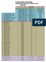 Daftar Peg. PKM. Induk 2023 - New
