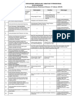 Persyaratan Inpassing Pustakawan 2019