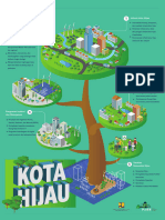 Poster Kota Hijau
