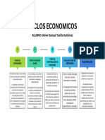 Ciclos Economicos