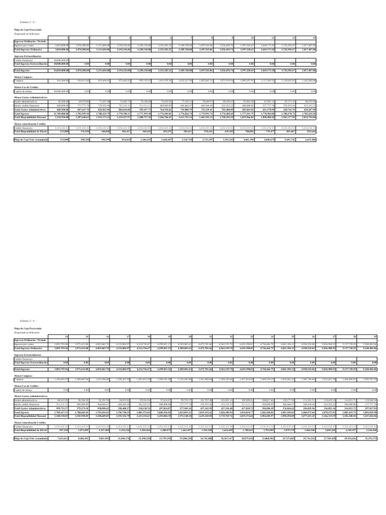 Flujo de Caja Proyectado | Descargar gratis PDF | Flujo de efectivo ...