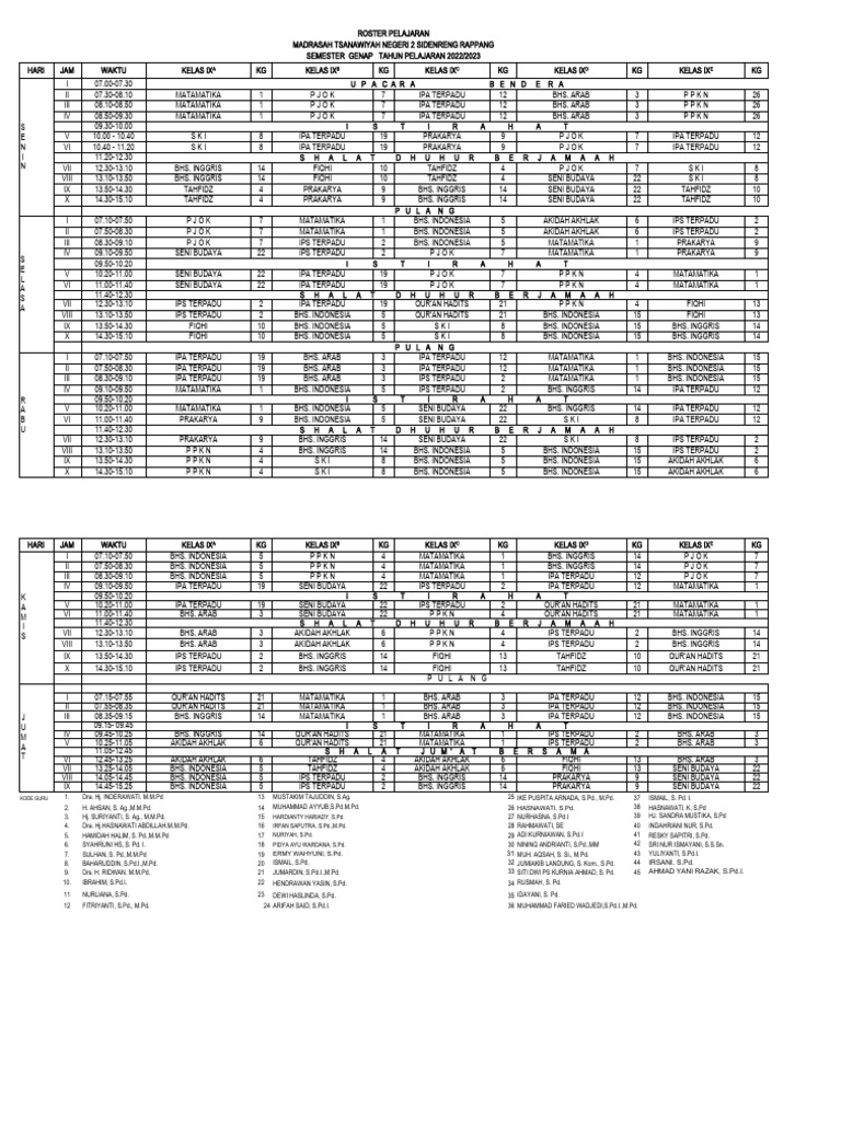 Roster Pelajaran MTs Negeri 2 Sidenreng | PDF | Kajian Bahasa Asing